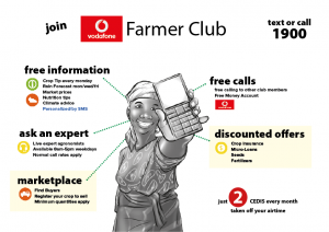 Vodafone farmer Club